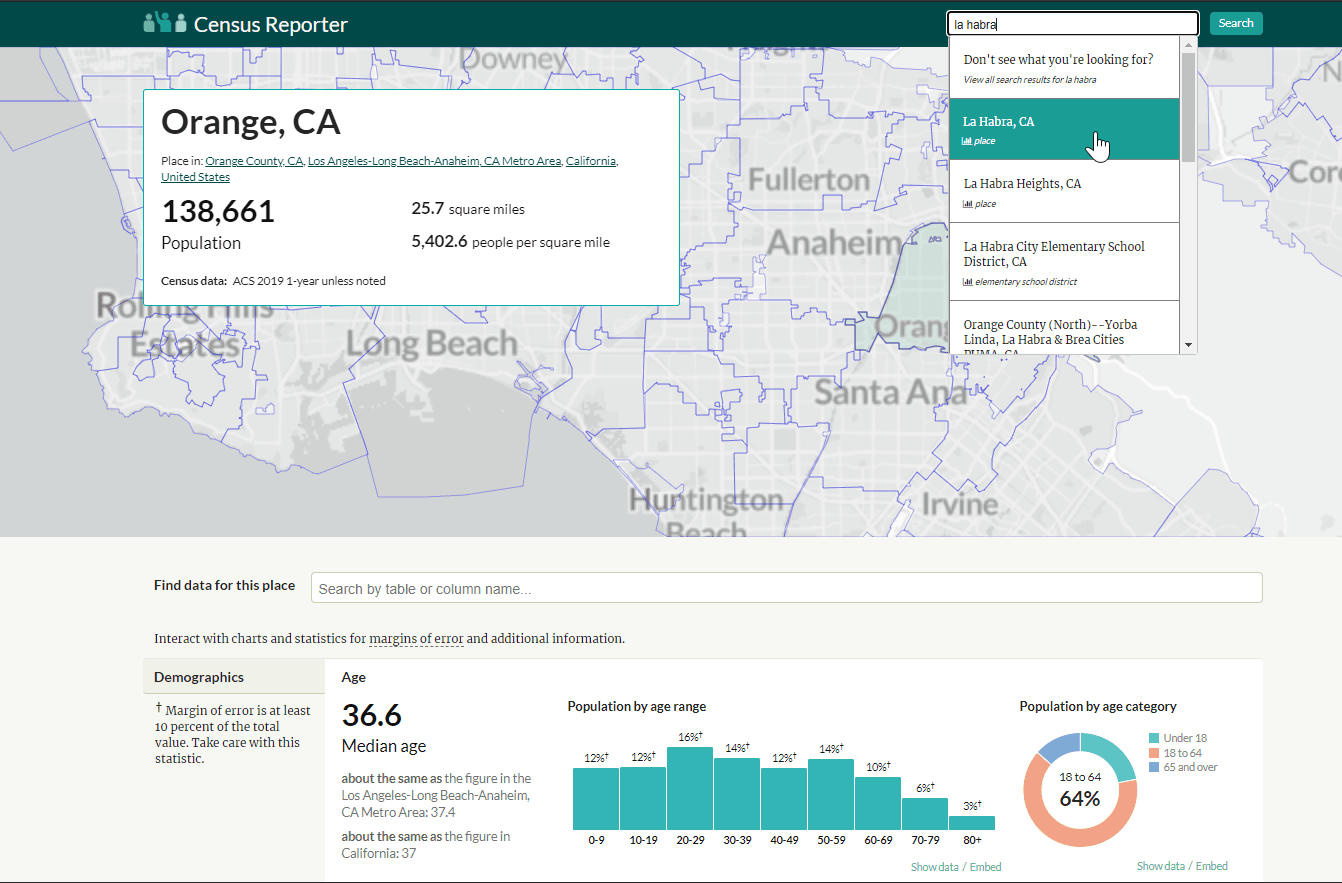 example of finding median city income