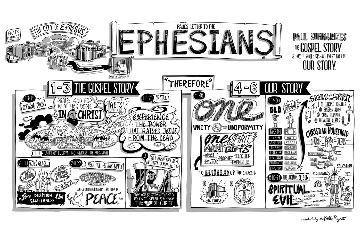 Overview of Ephesians