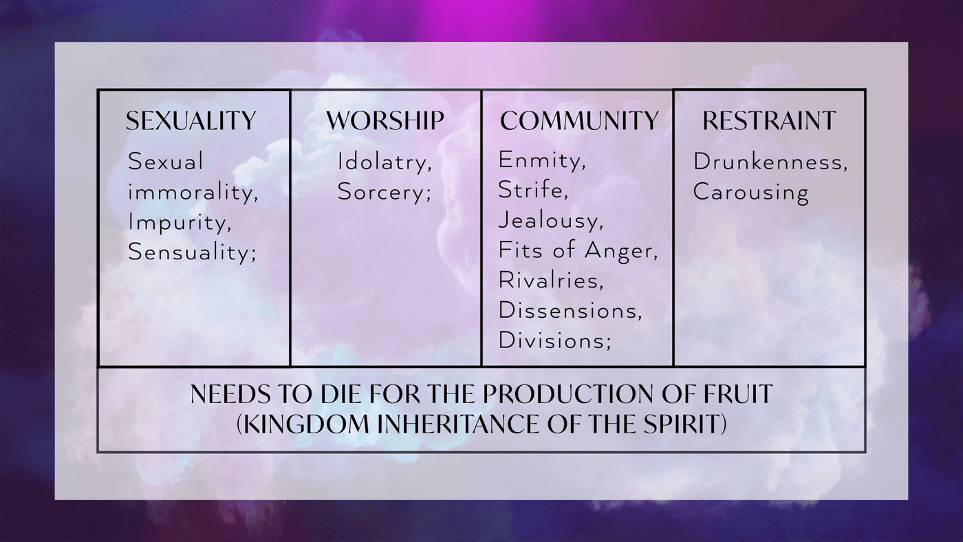 Fruit of the Flesh Chart