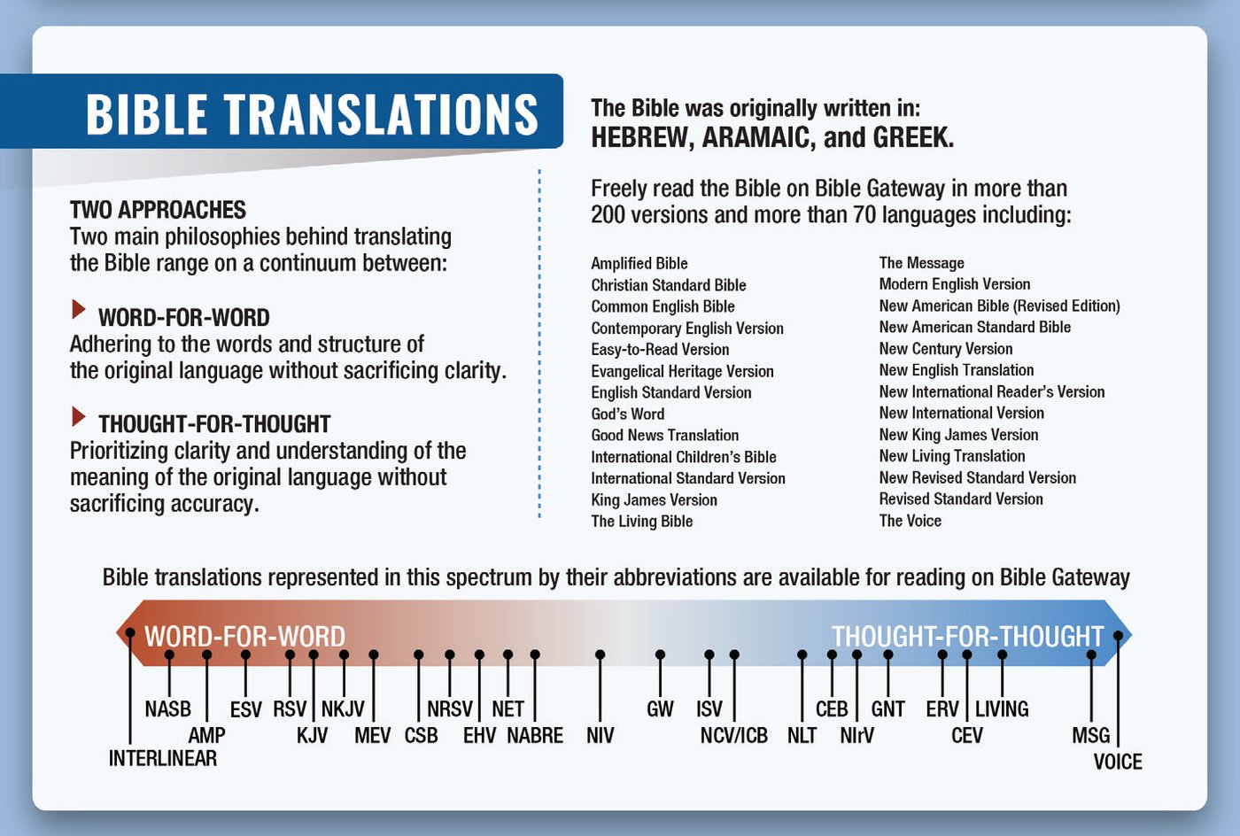 Comparison of Bible Translations