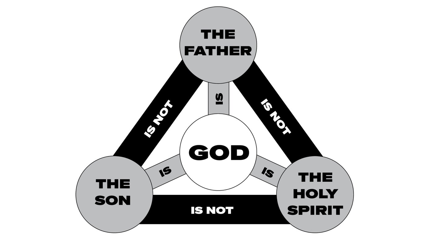 trinity diagram