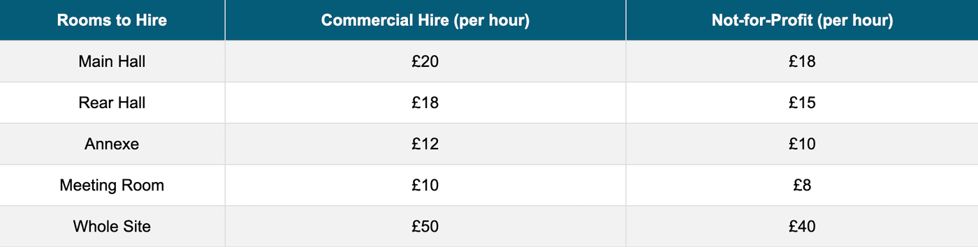 Venue Hire Costs at CCW 2024/25