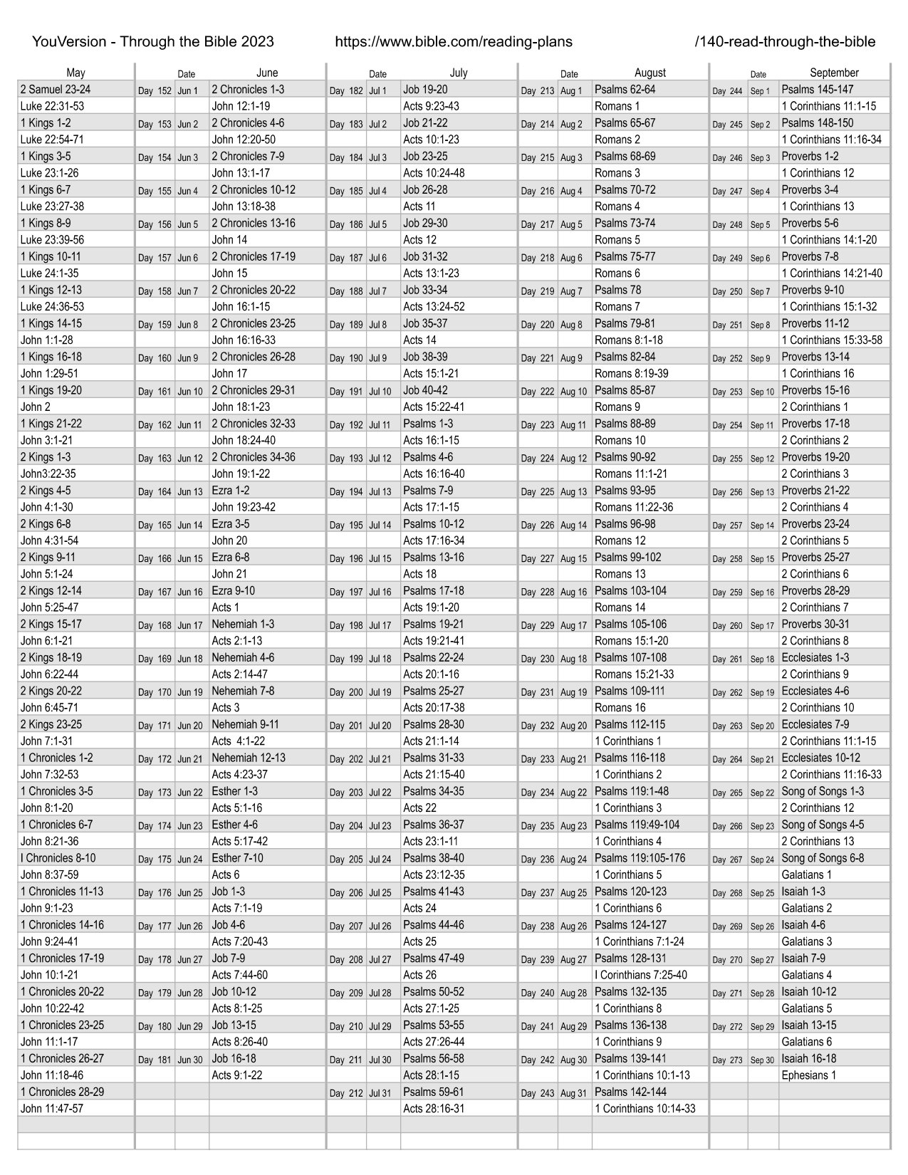 Daily Bible Reading Plan