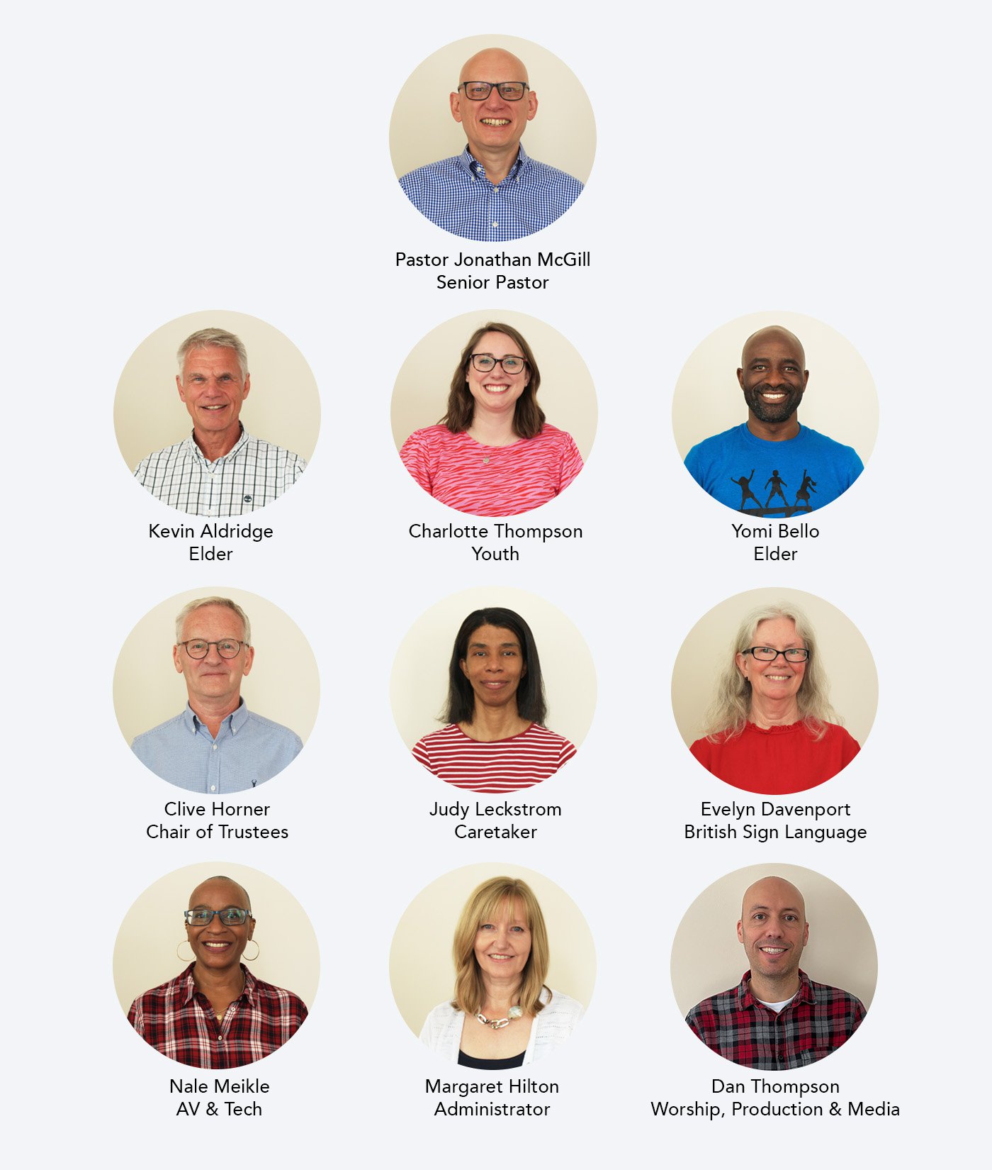 BTC Staff
