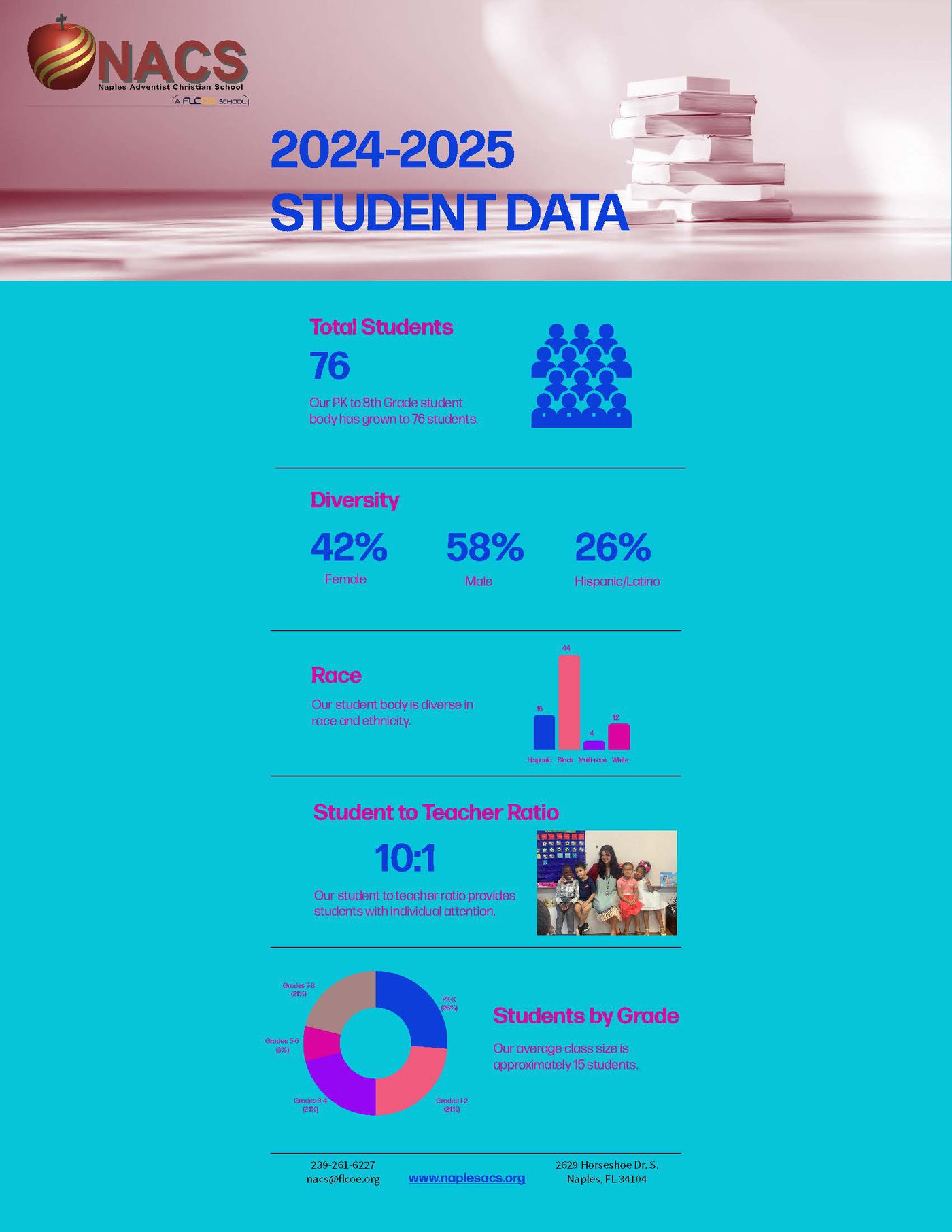 Student Data Infographic