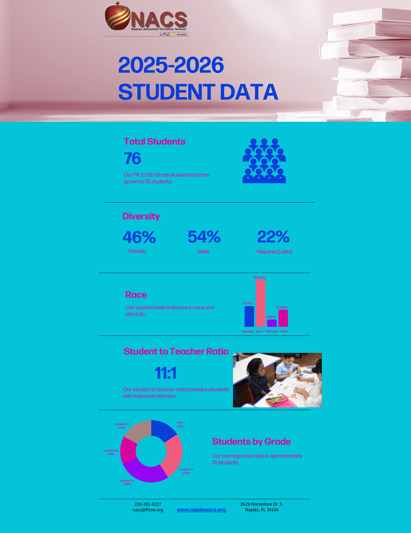 2025-2026 Student Data Infographic
