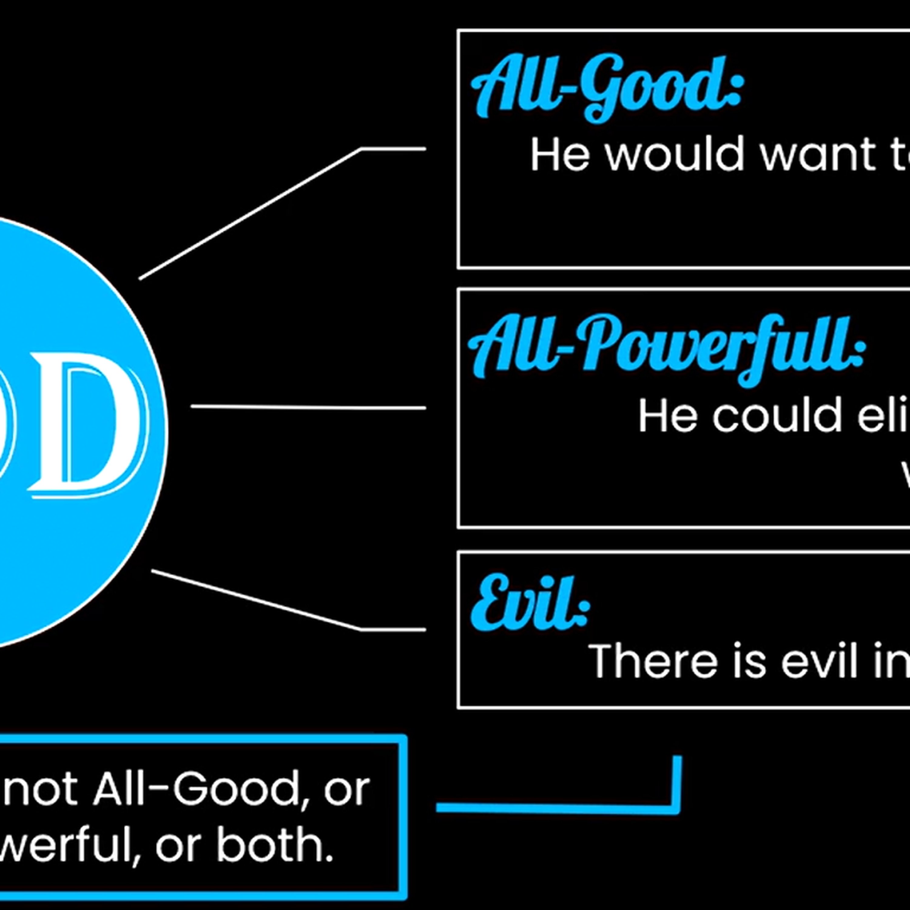 The Problem of Evil | Jon Noyes episode artwork