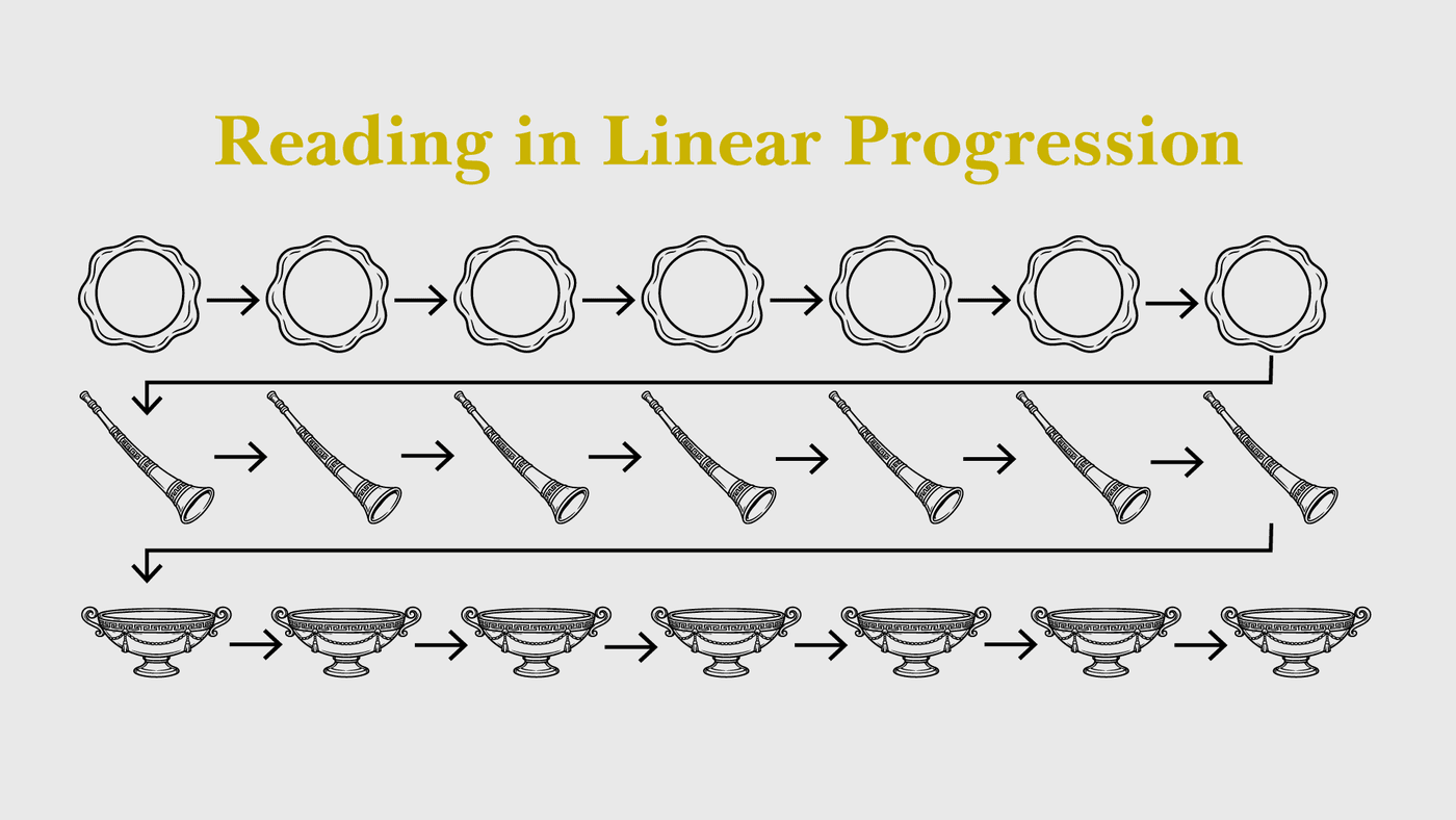 linear progression