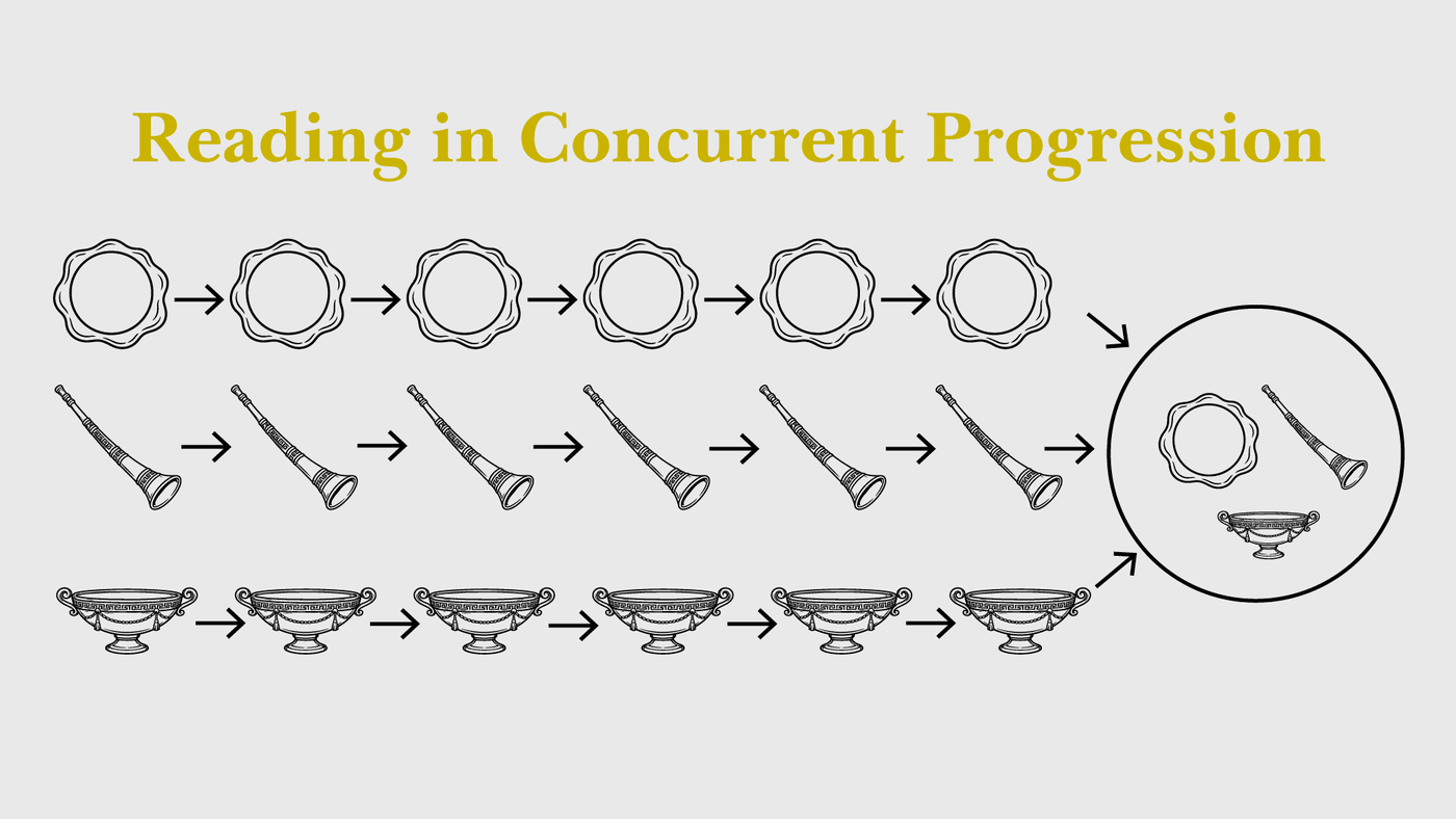 concurrent progression