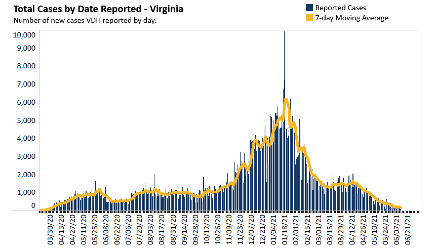 Total Cases In Virginia