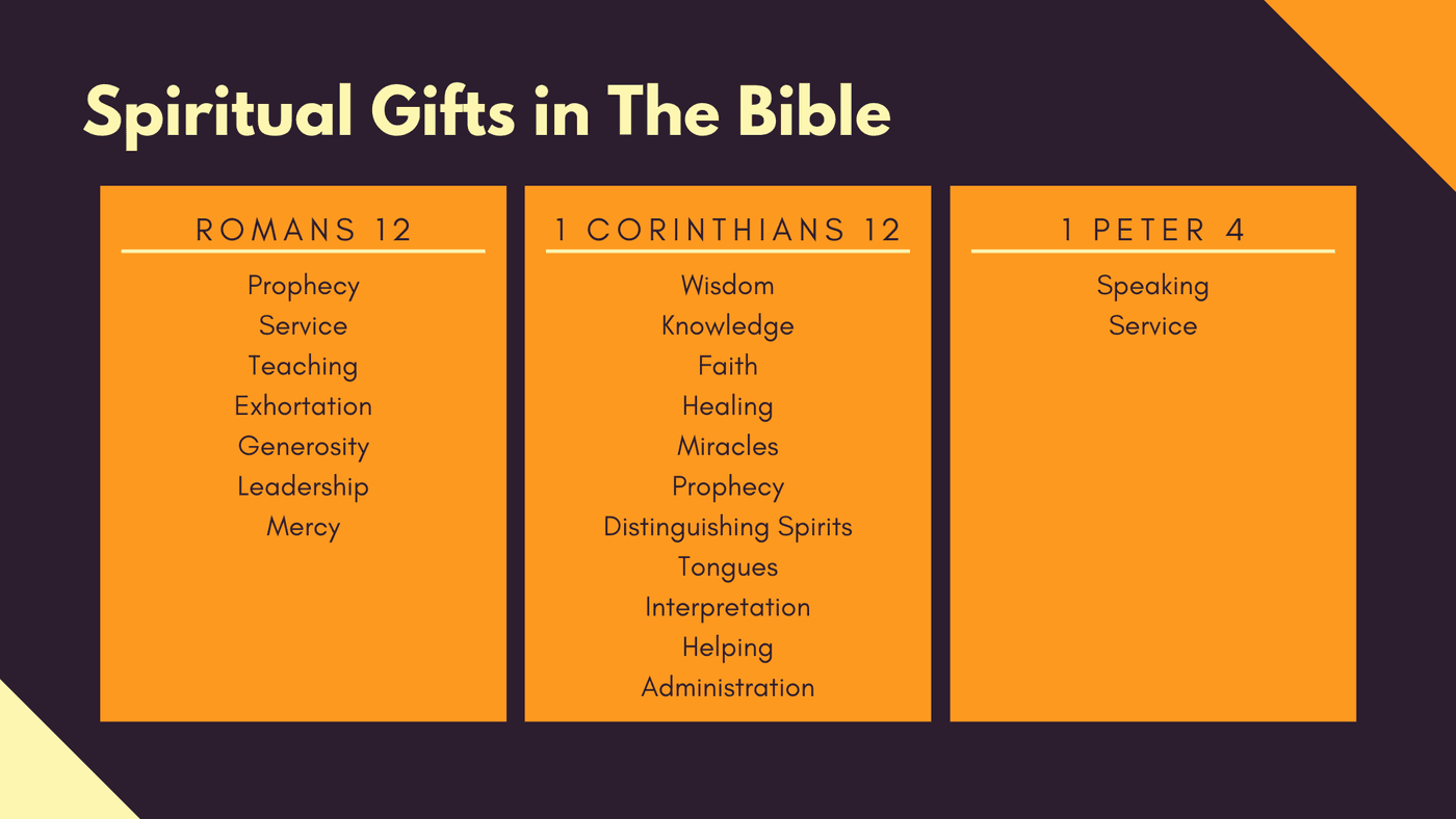 Is there a biblical spiritual gifts list?