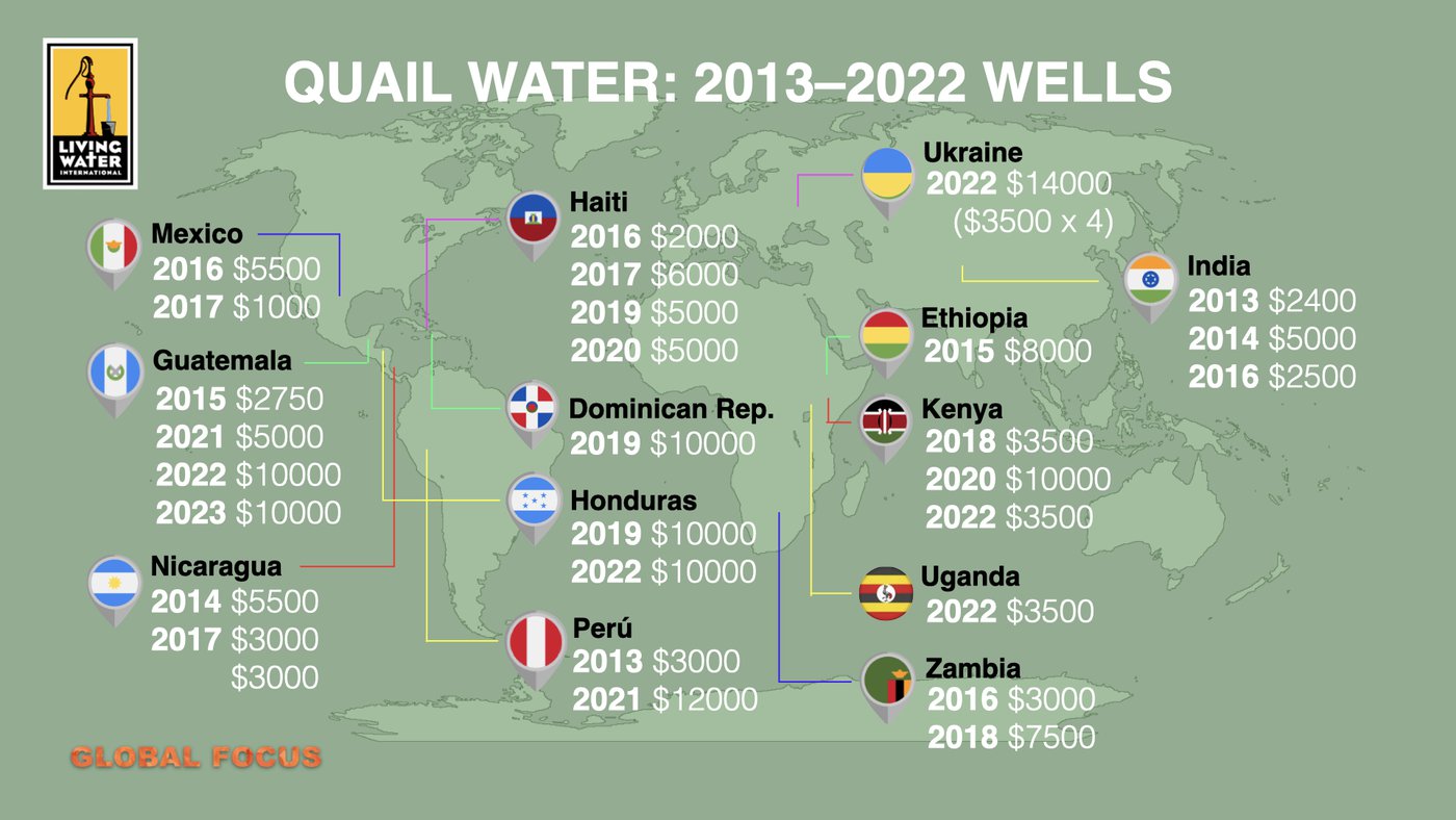Clean Water Wells